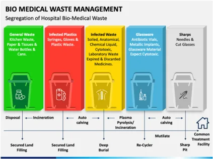 WASTE MANAGEMENT