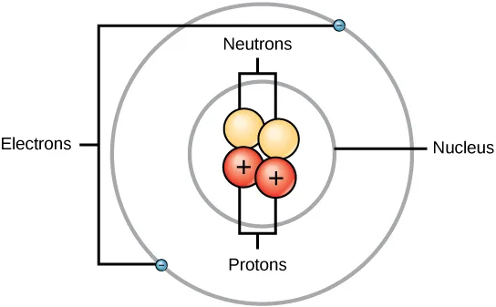 Atom Showing A Nucleus With Protons And Neutrons