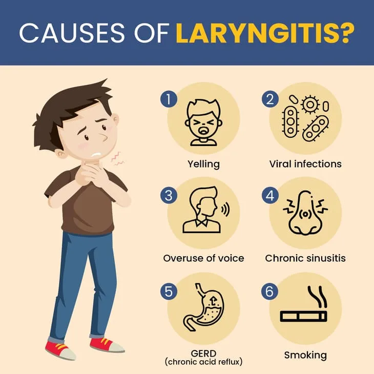 Causes Of Laryngitis 2
