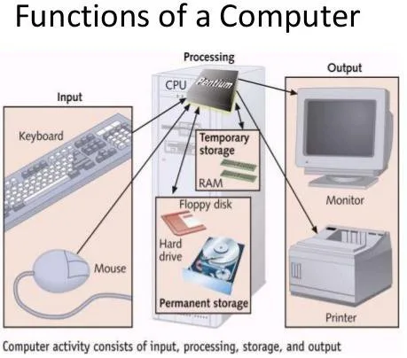 Computer Functions