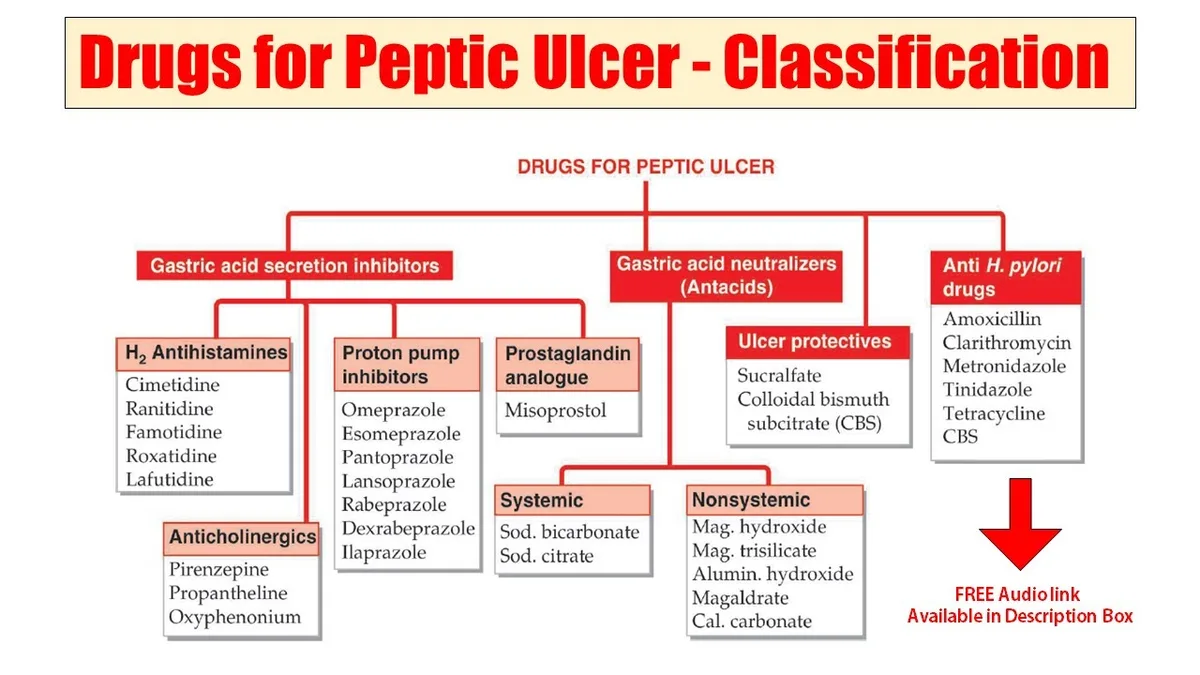 Drugs Of Peptic Ulcers