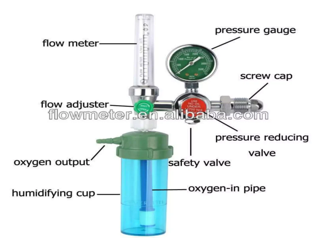 Flow Meter Parts