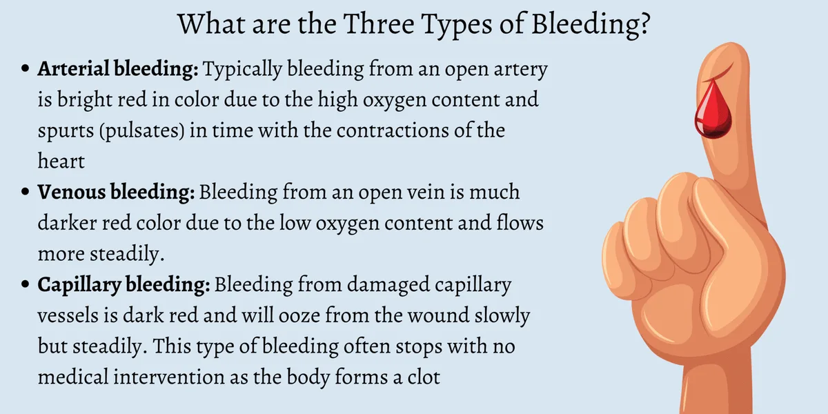 Hemorrhage Classification By Blood Vessels Involved 1