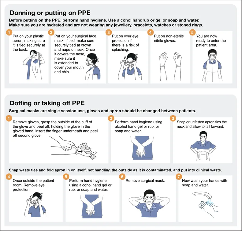 Image Demonstrating Proper Donning Doffing Sequence 1