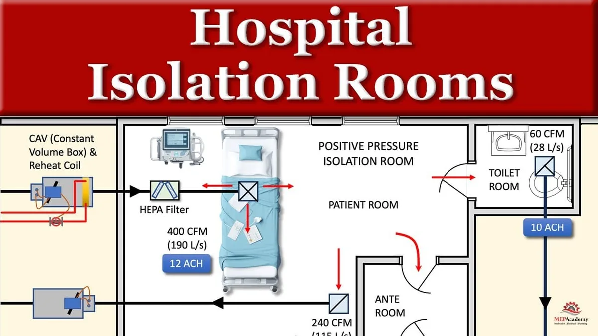 Image Representing A Hospital Isolation Room Or Sign 1