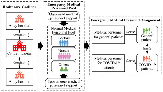Image Representing Efficient Hospital Operations Or Resource Management