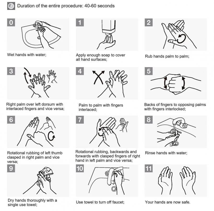 Image Showing Proper Hand Washing Technique