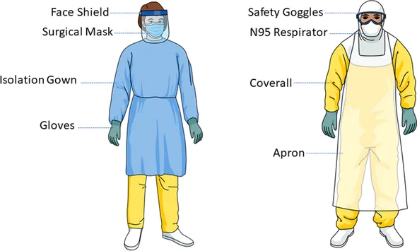 Images Of Different Types Of PPE Gloves Mask Gown Apron 2