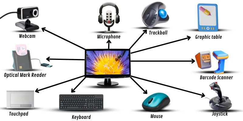 Input Devices Of Computer