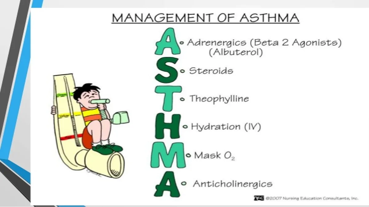 Management Of Asthma