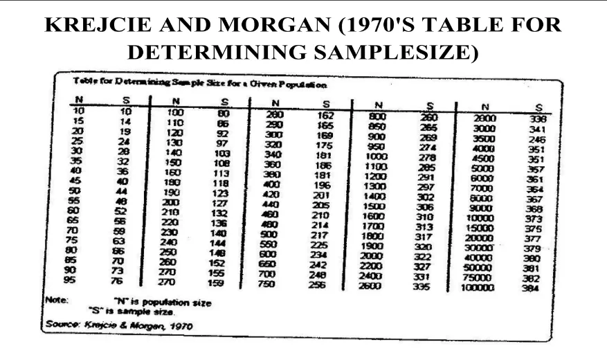 Methodology Sampling