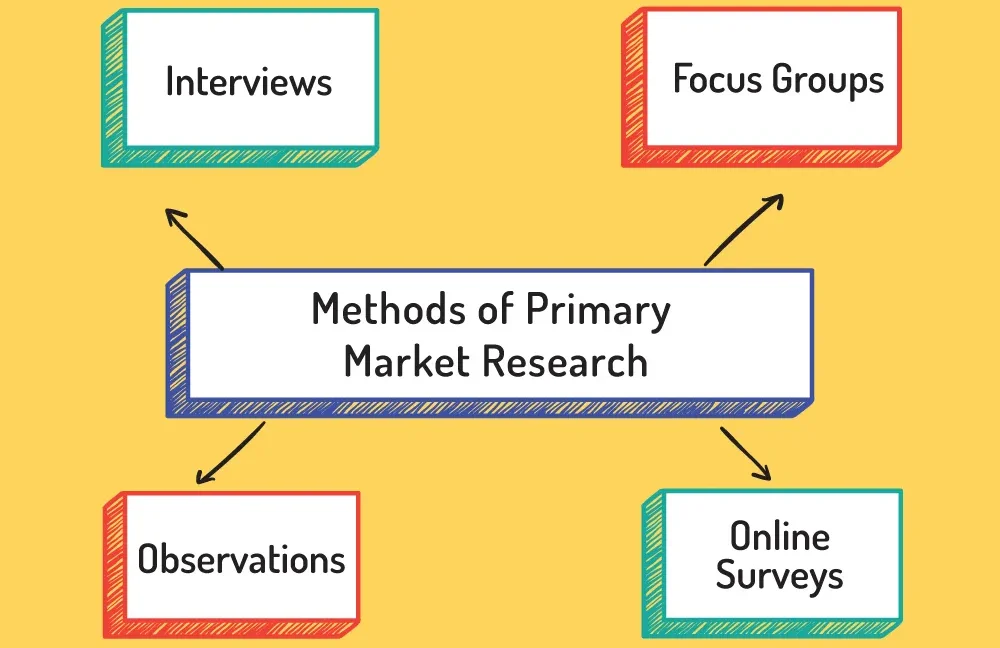 Methods Of Market Research E1717270509681