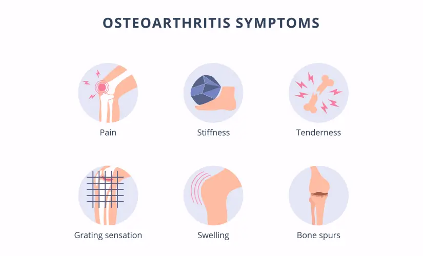 Osteoarthritis Symptoms