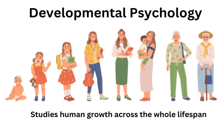 Psychological Development Human 1