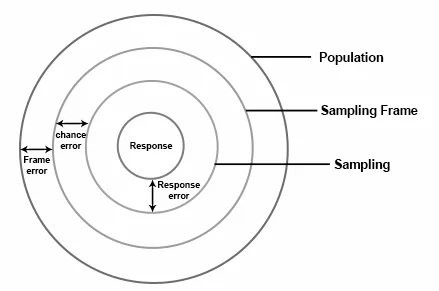Sampling Error