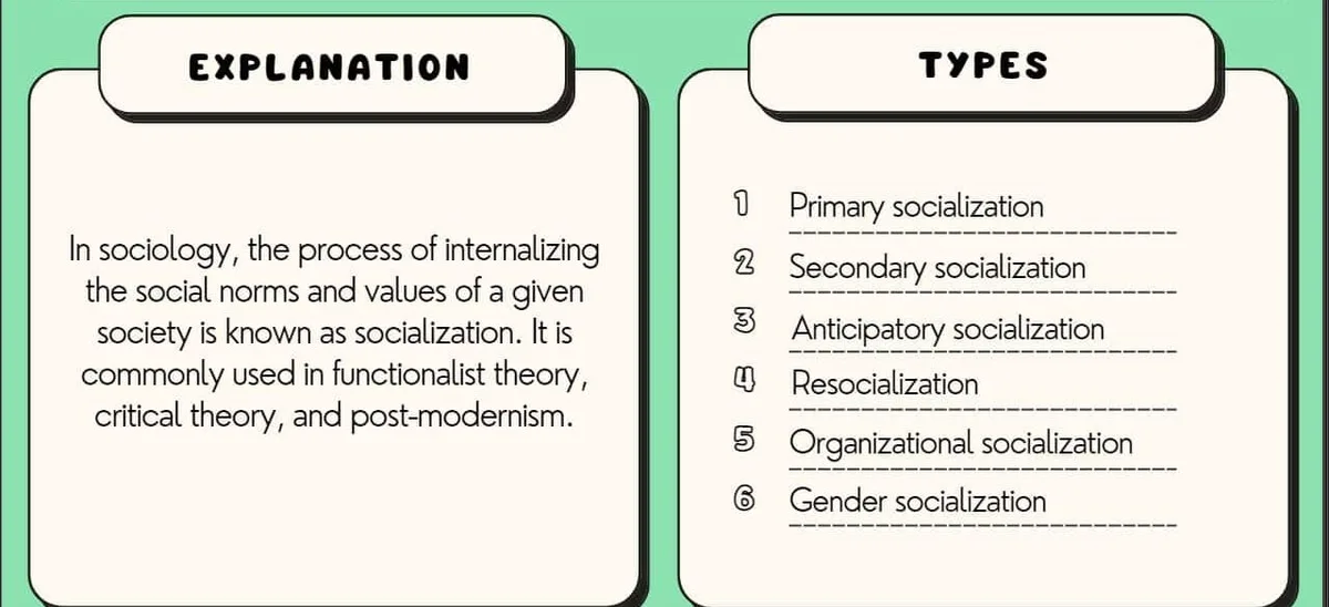 Socialization Definition Types Examples E1752592162798