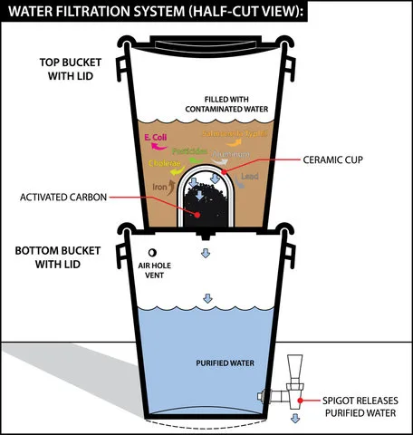 Two Pot Homemade Water Filter System