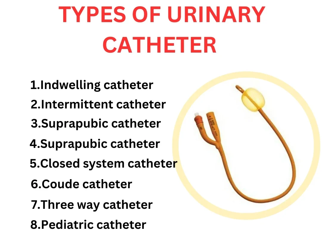Types Of Catheters E1747546747967