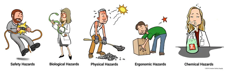 Types Of Hazards