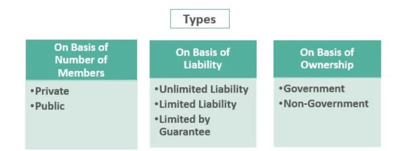 Types Of Joint Stock Companies E1704800402564