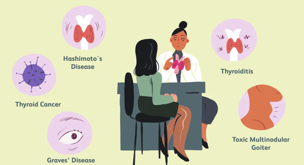 Types Of Thyroid Diseases E1703395683813