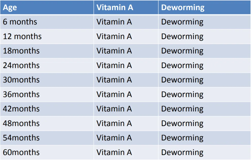 Vitamin